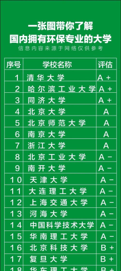 2024年有低碳专业的大学排名