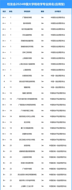 2024年税务师专业的大学排名