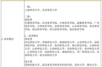 2024年散打运动员专业排名学校