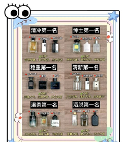 2025年香精工艺专业排名