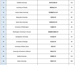 2025年新力金融专业学校排名