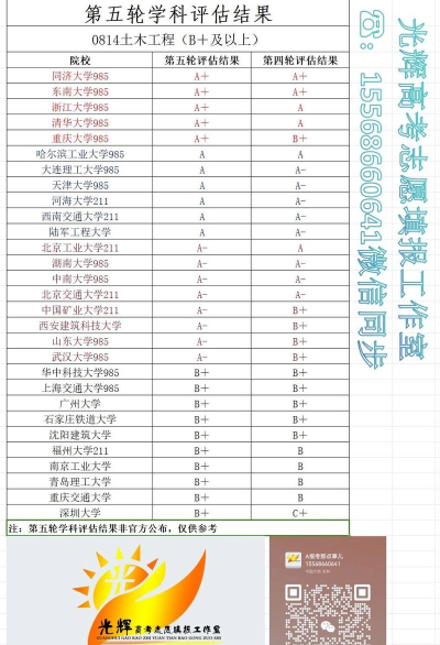 2024年大连理工专业评分排名