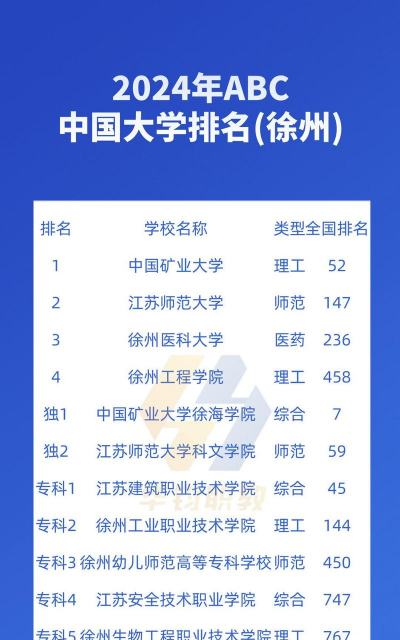 2024年徐州排名前五的广告设计学校名单
