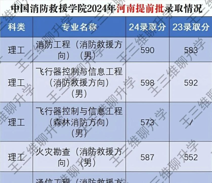 2024年河北排名前五的消防工程技术学校名单