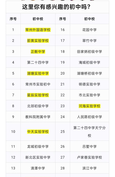 2024年常州排名前五的形象设计学校名单