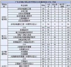 营口职业技术学院是几本