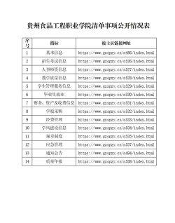 2024年揭阳排名前五的消防工程技术学校名单