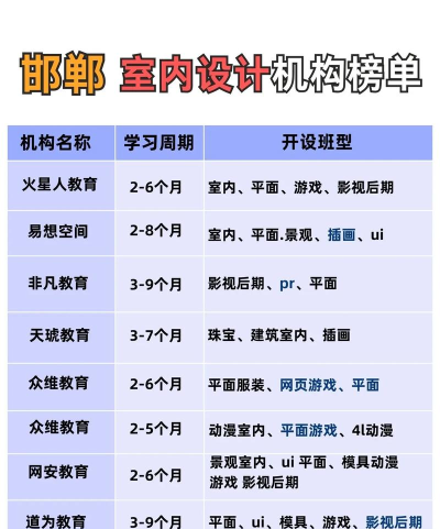 2024年邯郸排名前五的室内设计学校名单