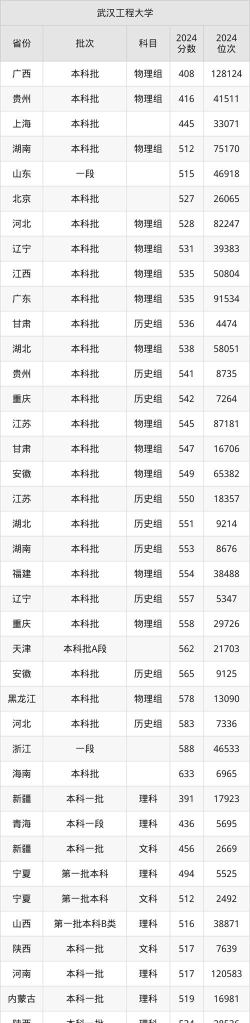武汉机电工程学校2024年录取分数线