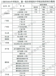 上饶中等专业学校2024年分数线是多少
