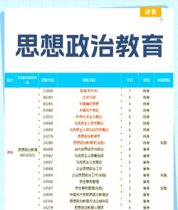 国际政治专业好就业吗