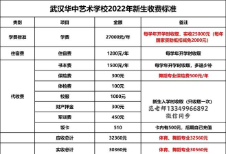 武汉华中艺术学校2024年分数线是多少