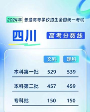 四川天全职业高级中学2024年分数线是多少