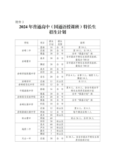 怀化万昌中等专业学校2024年招生计划