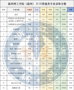 温州理工学院是几本