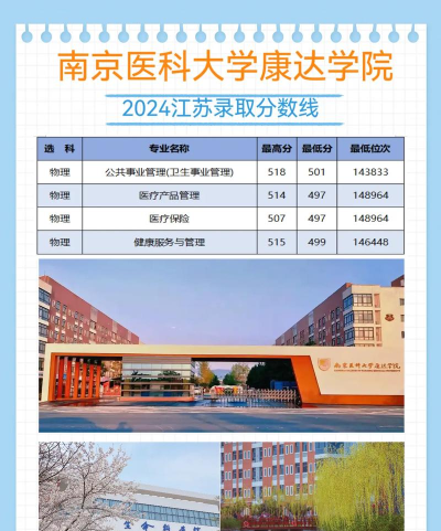 高考多少分能上南京医科大学康达学院