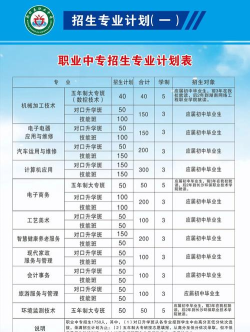 新田县职业中等专业学校2024年招生要求