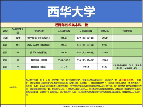 高考多少分能上西华大学
