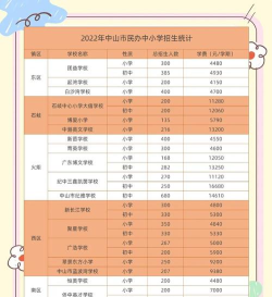 中山坦洲理工学校2024年学费多少钱