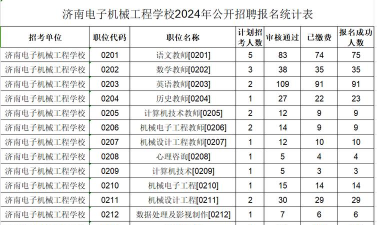 济南电子机械工程学校2024年招生计划