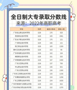 莱阳市职业中等专业学校2024年分数线
