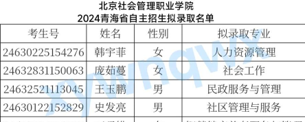 高考多少分能上北京社会管理职业学院