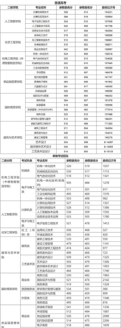 高考多少分能上宁波职业技术学院
