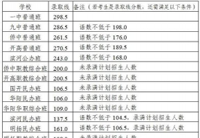 青岛平度机电工程学校2024年分数线是多少