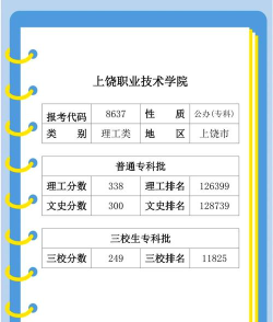 高考多少分能上上饶职业技术学院