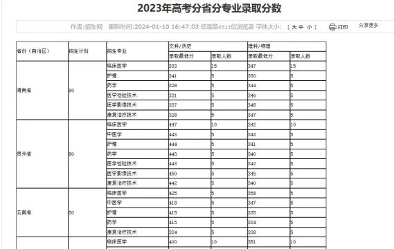 高考多少分能上皖北卫生职业学院