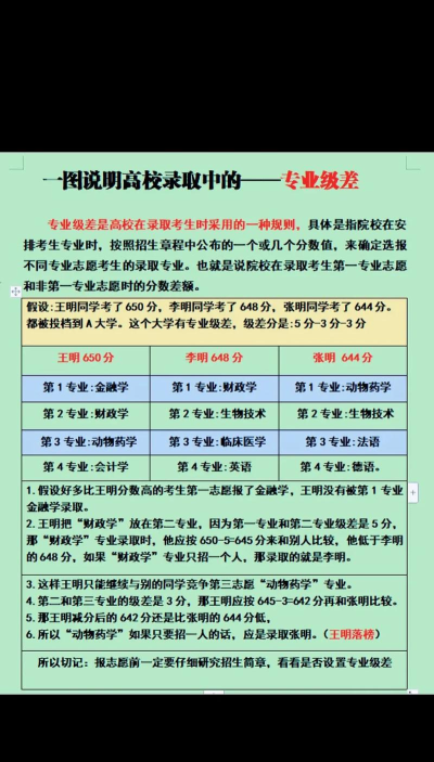 高考录取分数级差什么意思