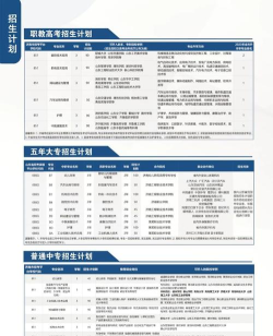 济南纺织工业学校2024年招生计划