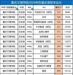 重庆文理学院2024年在河北录取分数线、对应位次