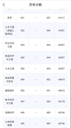 昆明农业学校2024年分数线是多少