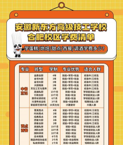 云南新东方烹饪学校2024年招生计划