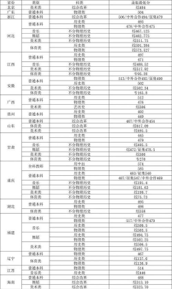 重庆文理学院2024年在湖南录取分数线、对应位次