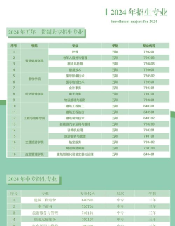 高考多少分能上云南商务职业学院