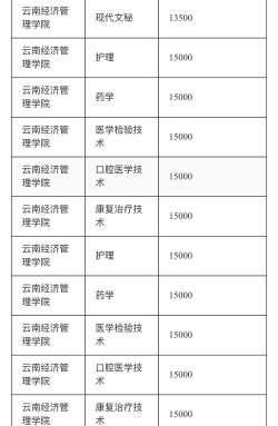 昆明财经管理专修学校2024年收费标准 昆明财经管理专修学校2024年收费标准