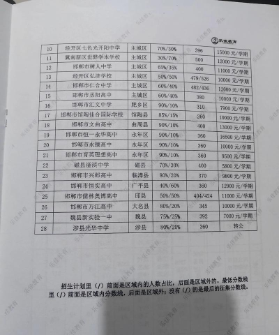 邯郸粮食中专学校2024年录取分数线 邯郸粮食中专学校2024年录取分数线