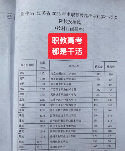 高考多少分能上临夏现代职业学院