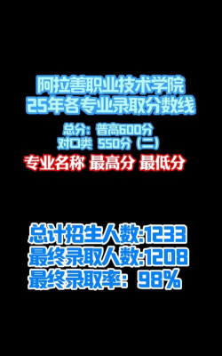 高考多少分能上阿拉善职业技术学院