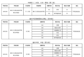 惠州卫生学校2024年招生要求