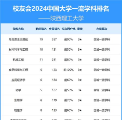 陕西理工大学是几本
