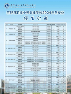 巨野县职业中等专业学校2024年收费标准