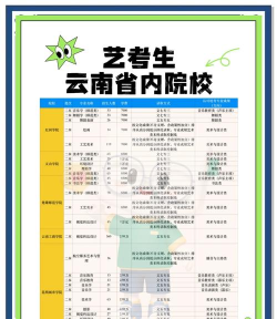 云南工艺美术学校2024年招生计划
