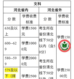高三复读一年大约需要多少钱