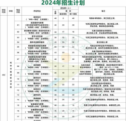 杭州市旅游职业学校2024年收费标准