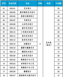 苏州工艺美术职业技术学院是几本