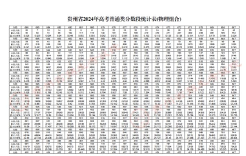贵州交通运输学校2024年分数线是多少