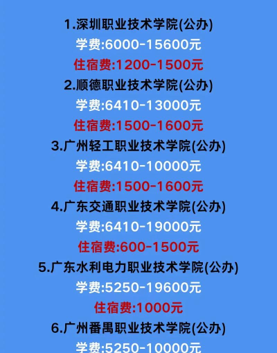 茂名高州信息职业技术学校2024年收费标准